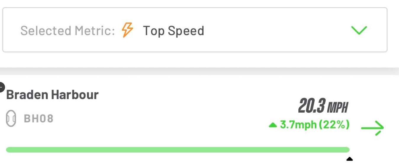 Speed tracking app screenshot showing Braden Harbour (BH08) with a top speed of 20.3 MPH